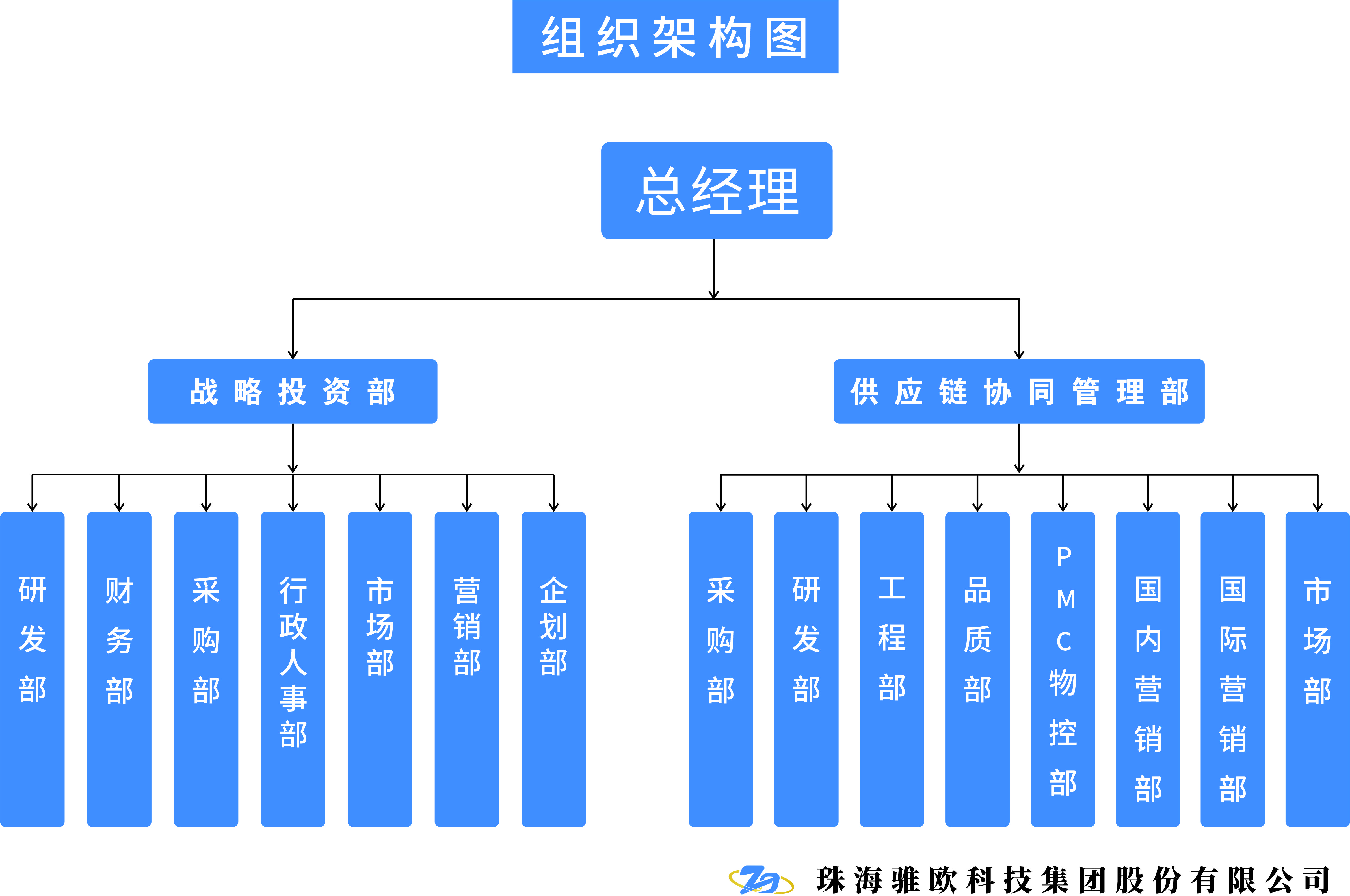 公司组织架构图-部门.jpg